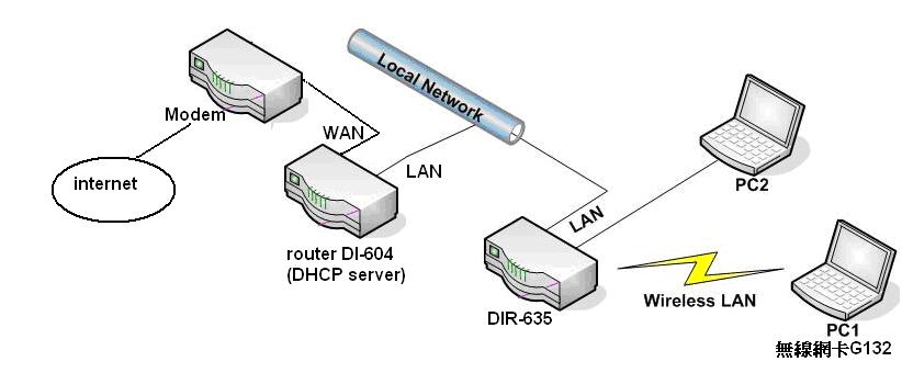 D Link Technical Support
