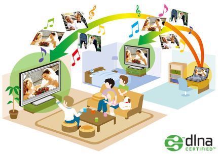 DLNA Living